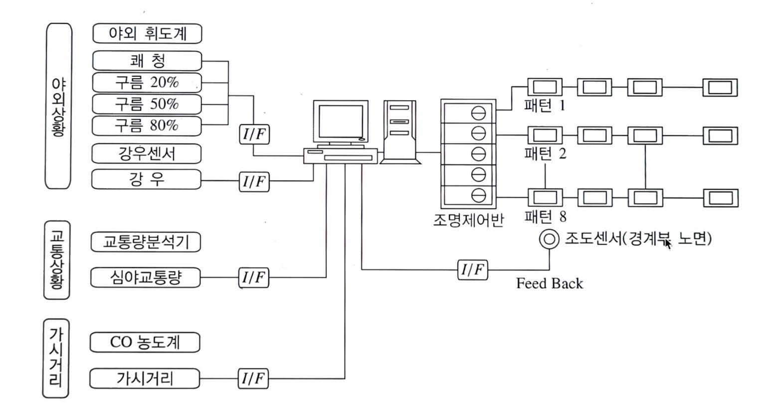 l20-ftz